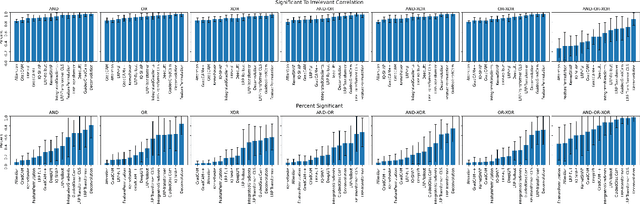 Figure 4 for Saliency Maps are Ambiguous: Analysis of Logical Relations on First and Second Order Attributions