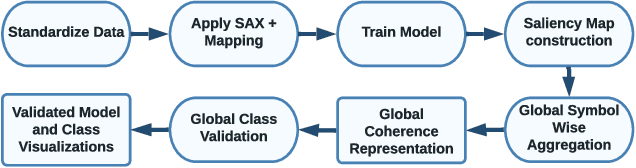 Figure 1 for Saliency Maps are Ambiguous: Analysis of Logical Relations on First and Second Order Attributions