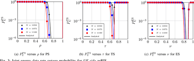 Figure 3 for Zero-Energy Reconfigurable Intelligent Surfaces (zeRIS)