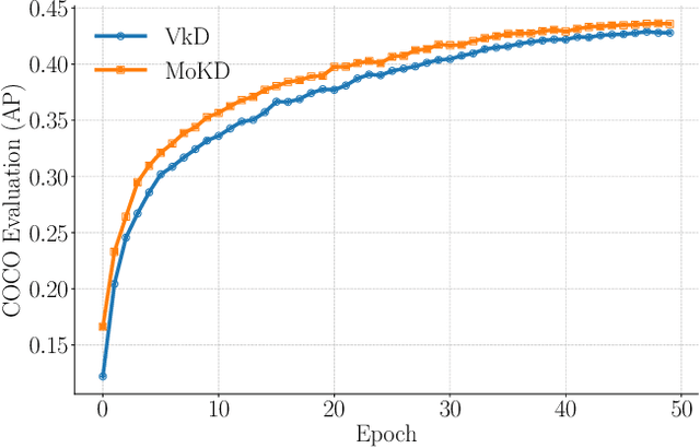 Figure 3 for MoKD: Multi-Task Optimization for Knowledge Distillation
