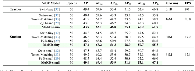 Figure 2 for MoKD: Multi-Task Optimization for Knowledge Distillation