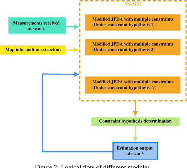 Figure 3 for Domain-Knowledge-Aided Airborne Ground Moving Targets Tracking