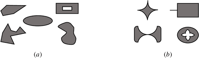 Figure 2 for The Impact of the Geometric Properties of the Constraint Set in Safe Optimization with Bandit Feedback