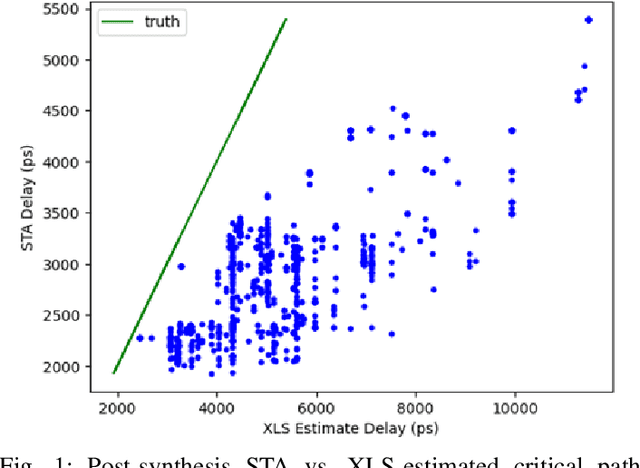 Figure 1 for Subgraph Extraction-based Feedback-guided Iterative Scheduling for HLS