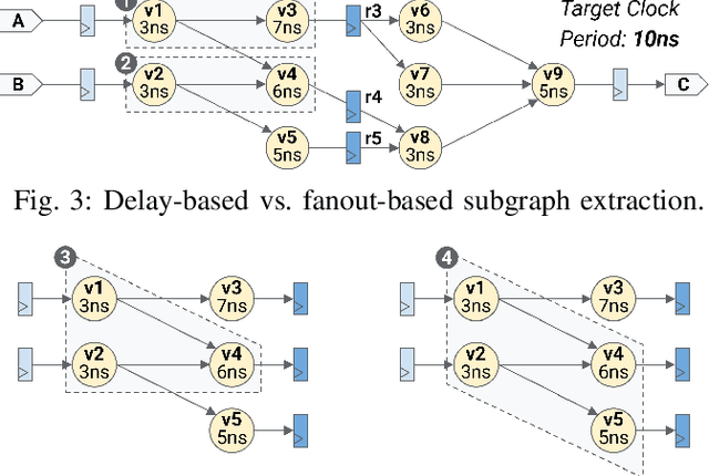 Figure 3 for Subgraph Extraction-based Feedback-guided Iterative Scheduling for HLS