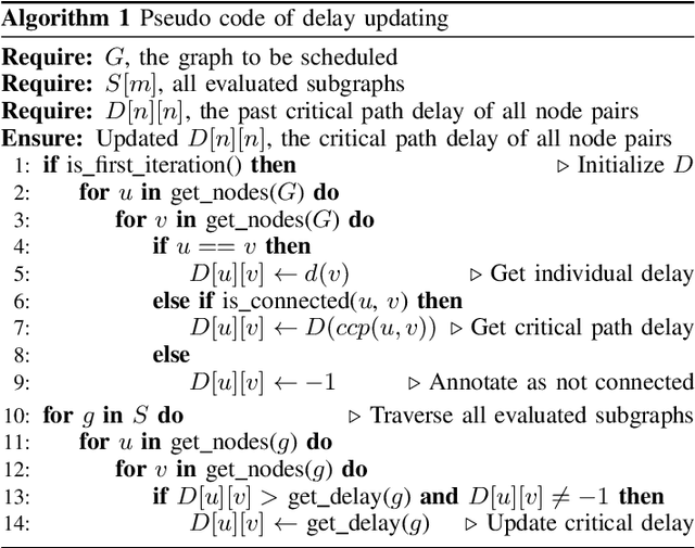 Figure 4 for Subgraph Extraction-based Feedback-guided Iterative Scheduling for HLS