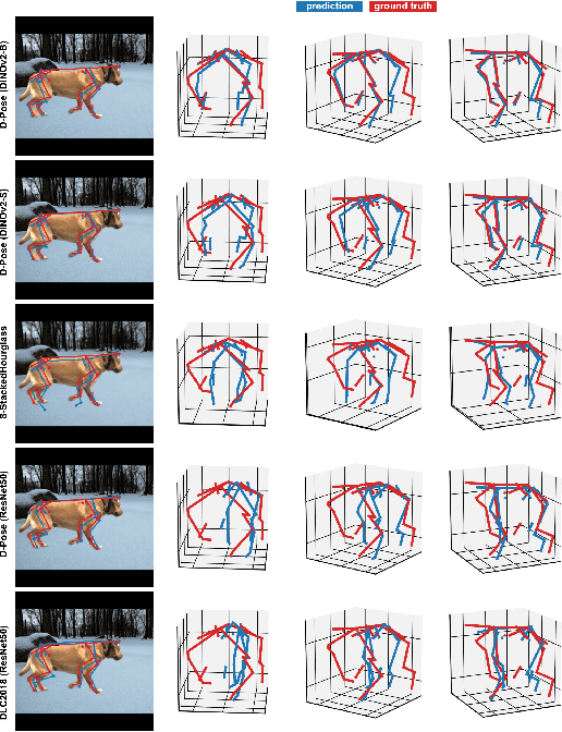 Figure 1 for Benchmarking Monocular 3D Dog Pose Estimation Using In-The-Wild Motion Capture Data