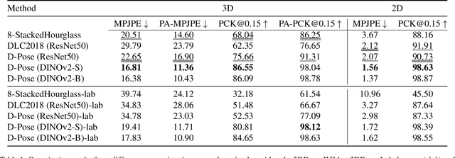Figure 2 for Benchmarking Monocular 3D Dog Pose Estimation Using In-The-Wild Motion Capture Data