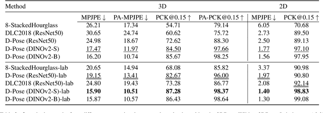 Figure 4 for Benchmarking Monocular 3D Dog Pose Estimation Using In-The-Wild Motion Capture Data