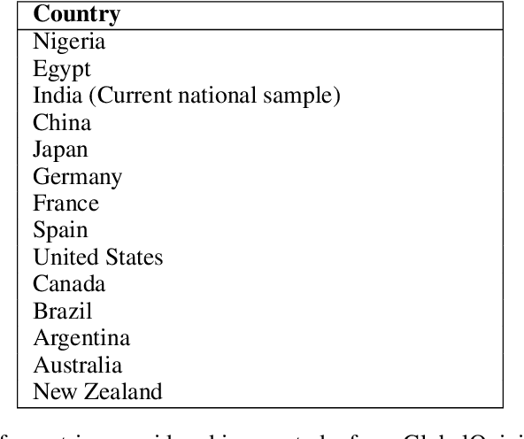 Figure 4 for Group Preference Optimization: Few-Shot Alignment of Large Language Models