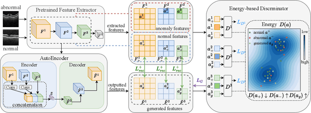 Figure 1 for Boosting Fine-Grained Visual Anomaly Detection with Coarse-Knowledge-Aware Adversarial Learning