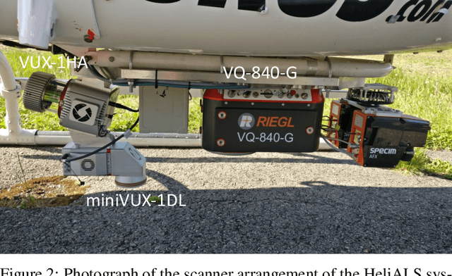 Figure 3 for Multispectral airborne laser scanning for tree species classification: a benchmark of machine learning and deep learning algorithms