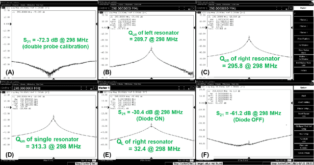 Figure 2 for Low-Cost and Detunable Wireless Resonator Glasses for Enhanced Eye MRI with Concurrent High-Quality Whole Brain MRI