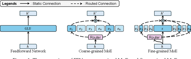 Figure 1 for Faster MoE LLM Inference for Extremely Large Models