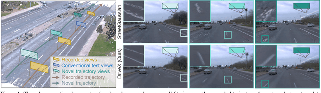 Figure 1 for Driving Scene Synthesis on Free-form Trajectories with Generative Prior