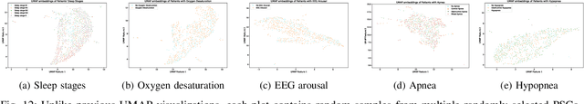 Figure 4 for PedSleepMAE: Generative Model for Multimodal Pediatric Sleep Signals