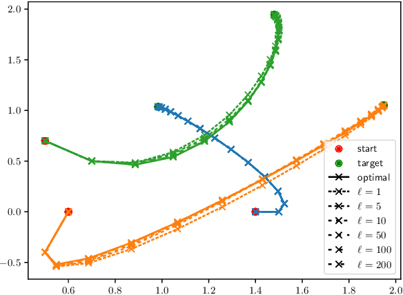 Figure 1 for Stability and Robustness of Distributed Suboptimal Model Predictive Control