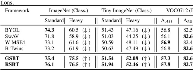 Figure 2 for More Synergy, Less Redundancy: Exploiting Joint Mutual Information for Self-Supervised Learning