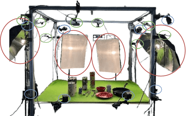 Figure 2 for ADL4D: Towards A Contextually Rich Dataset for 4D Activities of Daily Living
