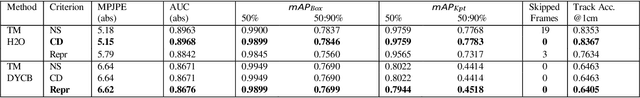 Figure 3 for ADL4D: Towards A Contextually Rich Dataset for 4D Activities of Daily Living