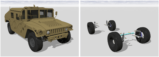 Figure 3 for Using a Bayesian-Inference Approach to Calibrating Models for Simulation in Robotics