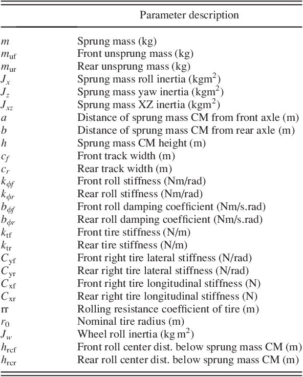 Figure 2 for Using a Bayesian-Inference Approach to Calibrating Models for Simulation in Robotics