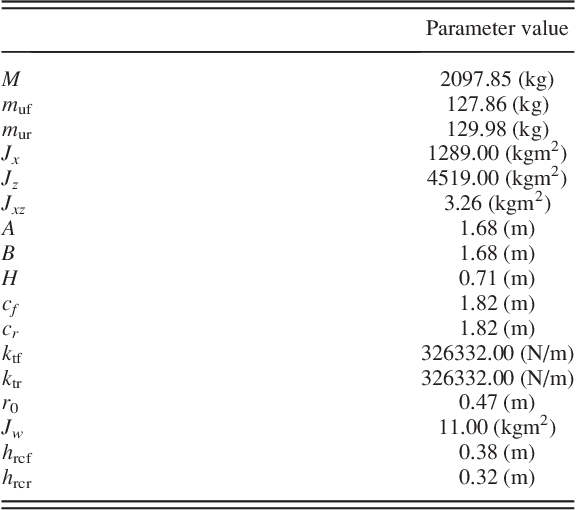 Figure 4 for Using a Bayesian-Inference Approach to Calibrating Models for Simulation in Robotics