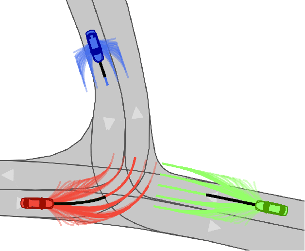 Figure 1 for Investigating Driving Interactions: A Robust Multi-Agent Simulation Framework for Autonomous Vehicles