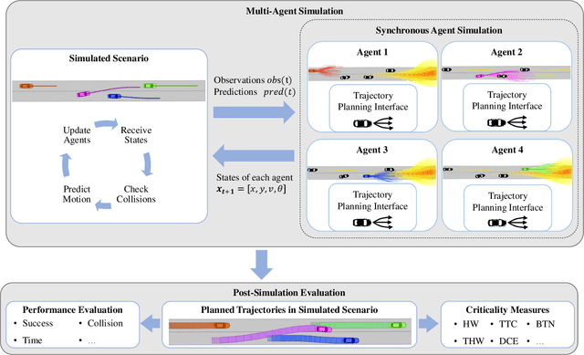 Figure 2 for Investigating Driving Interactions: A Robust Multi-Agent Simulation Framework for Autonomous Vehicles