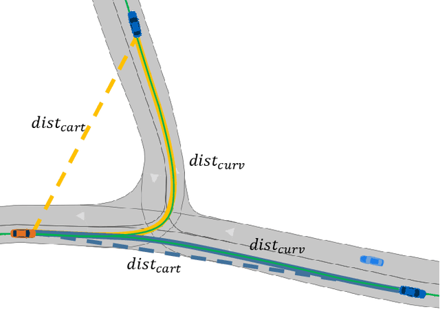 Figure 3 for Investigating Driving Interactions: A Robust Multi-Agent Simulation Framework for Autonomous Vehicles
