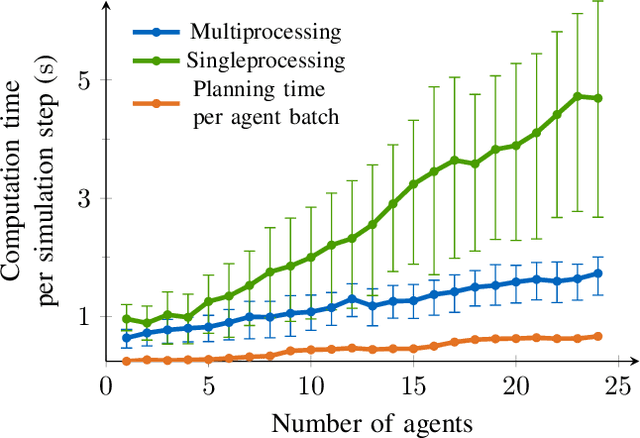 Figure 4 for Investigating Driving Interactions: A Robust Multi-Agent Simulation Framework for Autonomous Vehicles