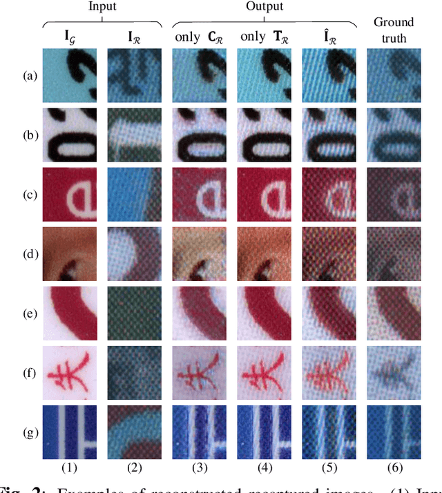Figure 3 for Multi-modal Document Presentation Attack Detection With Forensics Trace Disentanglement