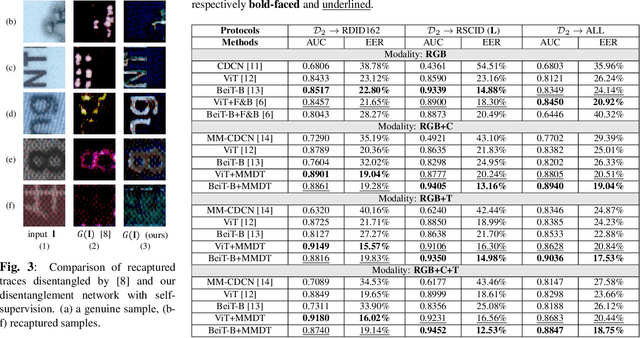 Figure 2 for Multi-modal Document Presentation Attack Detection With Forensics Trace Disentanglement