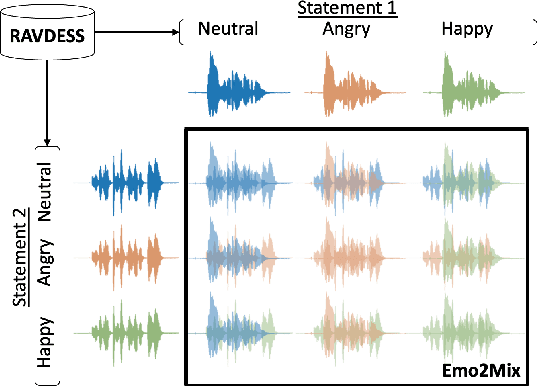 Figure 1 for Analysis of Speech Separation Performance Degradation on Emotional Speech Mixtures