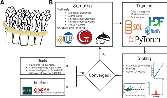 Figure 1 for ${\it Asparagus}$: A Toolkit for Autonomous, User-Guided Construction of Machine-Learned Potential Energy Surfaces