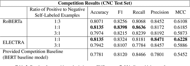 Figure 3 for 1Cademy @ Causal News Corpus 2022: Leveraging Self-Training in Causality Classification of Socio-Political Event Data