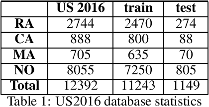 Figure 1 for Efficient argument classification with compact language models and ChatGPT-4 refinements
