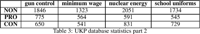 Figure 3 for Efficient argument classification with compact language models and ChatGPT-4 refinements