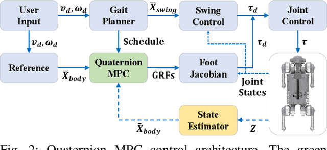 Figure 2 for Robots with Attitude: Singularity-Free Quaternion-Based Model-Predictive Control for Agile Legged Robots