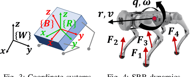 Figure 3 for Robots with Attitude: Singularity-Free Quaternion-Based Model-Predictive Control for Agile Legged Robots