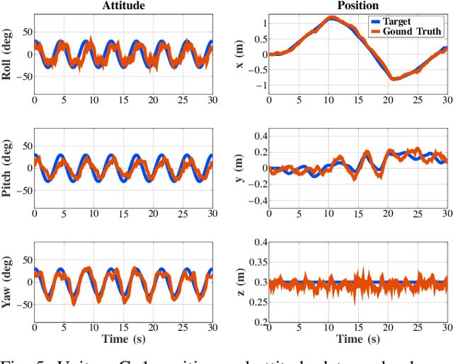 Figure 4 for Robots with Attitude: Singularity-Free Quaternion-Based Model-Predictive Control for Agile Legged Robots