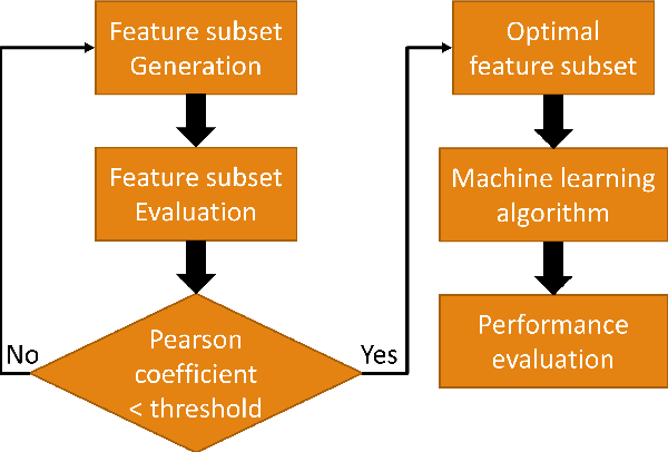 Figure 3 for Classification of Various Types of Damages in Honeycomb Composite Sandwich Structures using Guided Wave Structural Health Monitoring