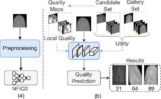 Figure 1 for UFQA: Utility guided Fingerphoto Quality Assessment