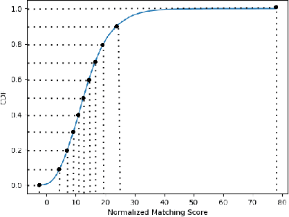 Figure 3 for UFQA: Utility guided Fingerphoto Quality Assessment