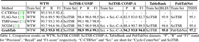 Figure 2 for Grab What You Need: Rethinking Complex Table Structure Recognition with Flexible Components Deliberation