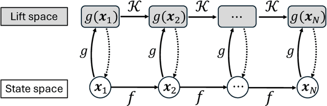 Figure 4 for Adaptive Digital Twin of Sheet Metal Forming via Proper Orthogonal Decomposition-Based Koopman Operator with Model Predictive Control