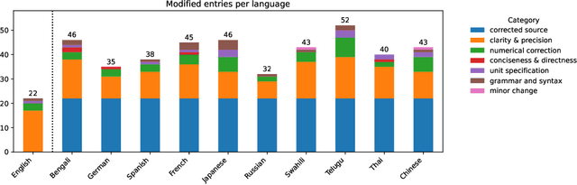 Figure 2 for Mind the Gap... or Not? How Translation Errors and Evaluation Details Skew Multilingual Results