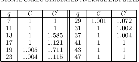 Figure 1 for Decoding Analog Subspace Codes: Algorithms for Character-Polynomial Codes