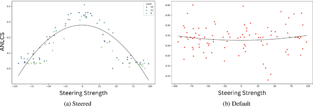 Figure 2 for Mitigating Memorization in LLMs using Activation Steering