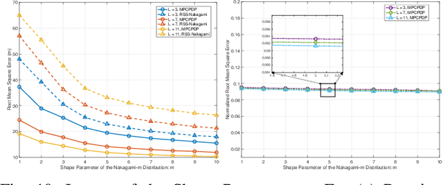Figure 2 for Multipath Component Power Delay Profile Based Joint Range and Doppler Estimation for AFDM-ISAC Systems